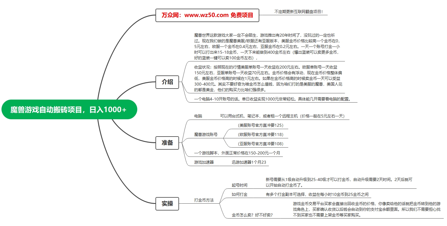 图片[2]-魔兽游戏自动打金搬砖项目，日入1000+-万众网